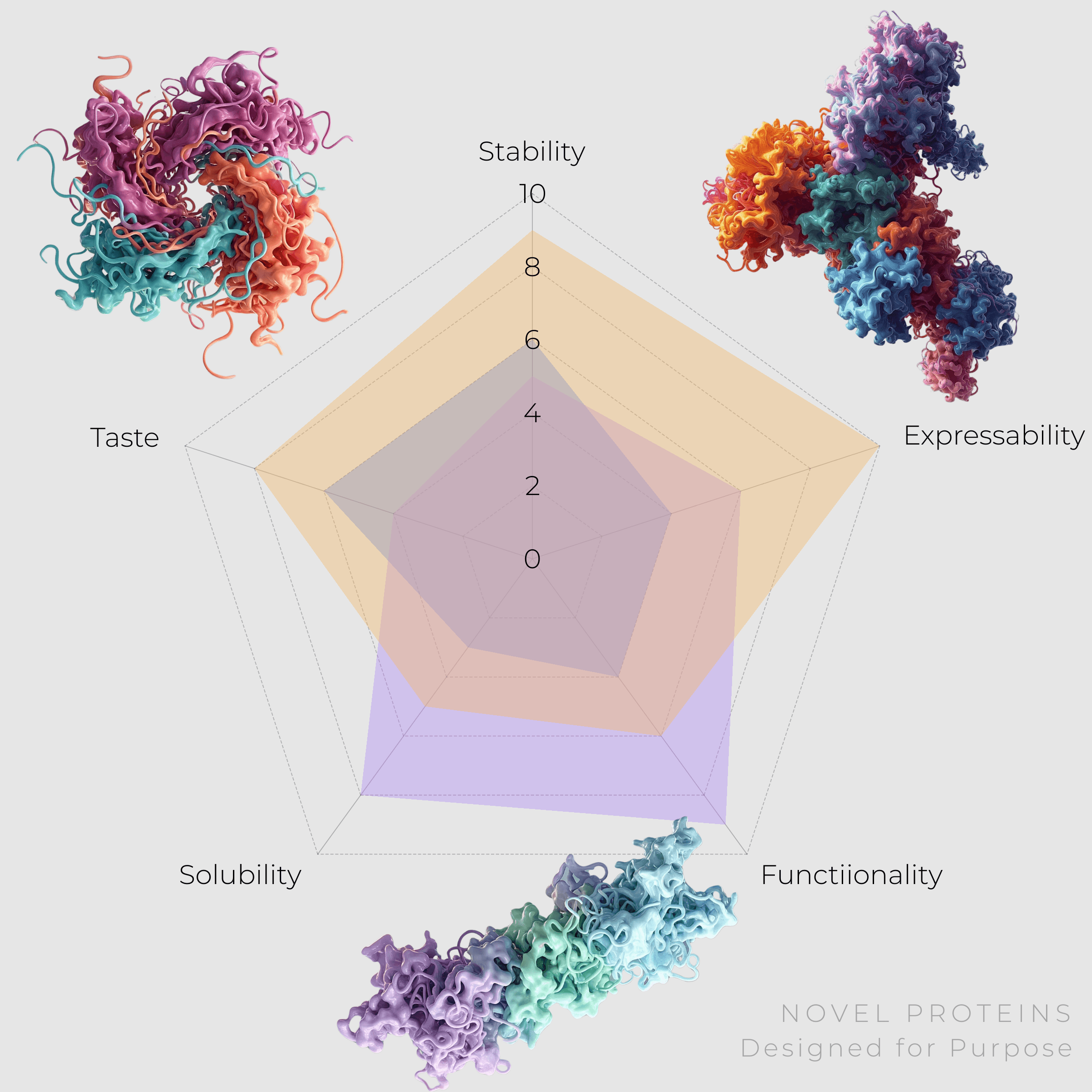 Designer proteins — computationally engineered